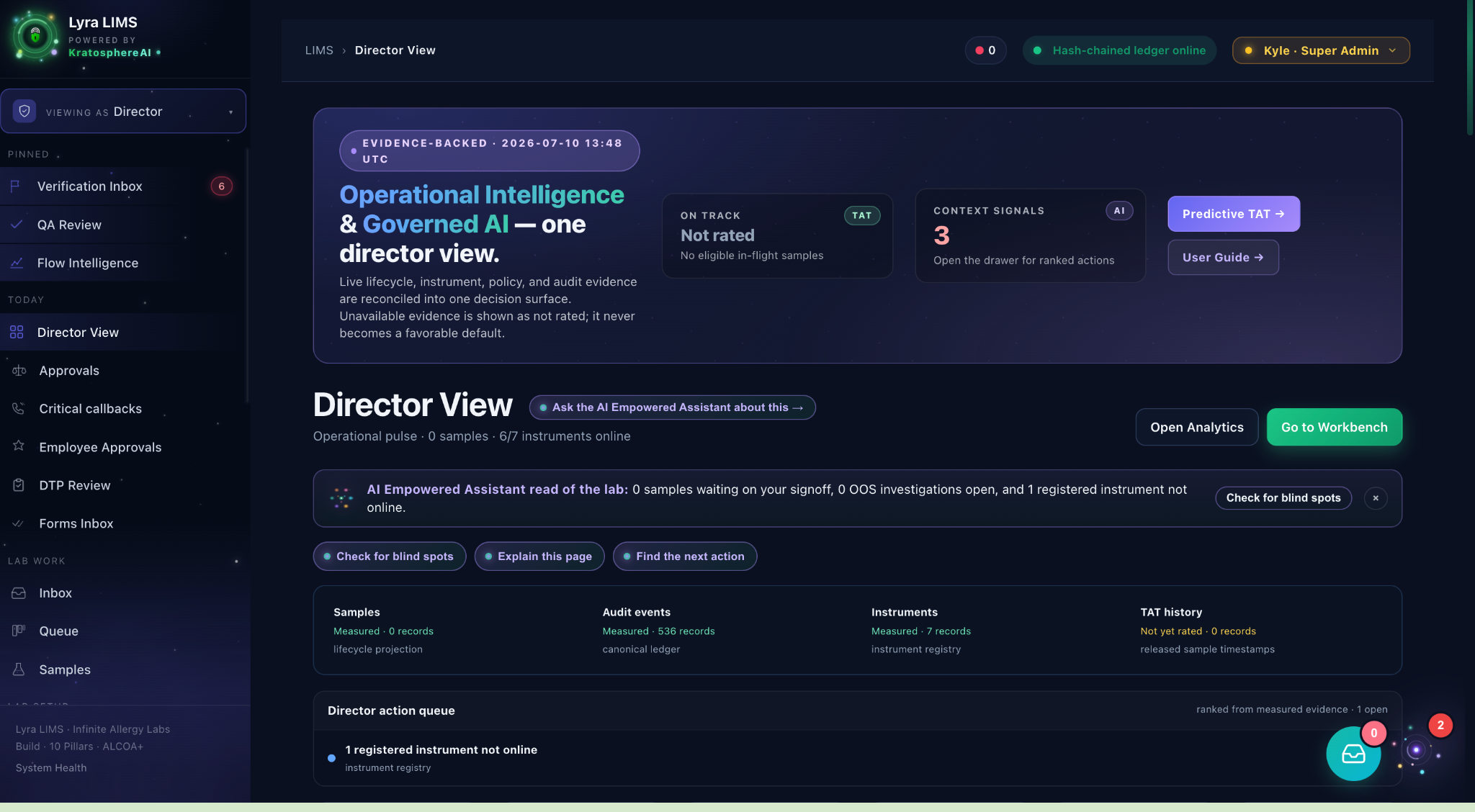 Lyra LabOps Director View